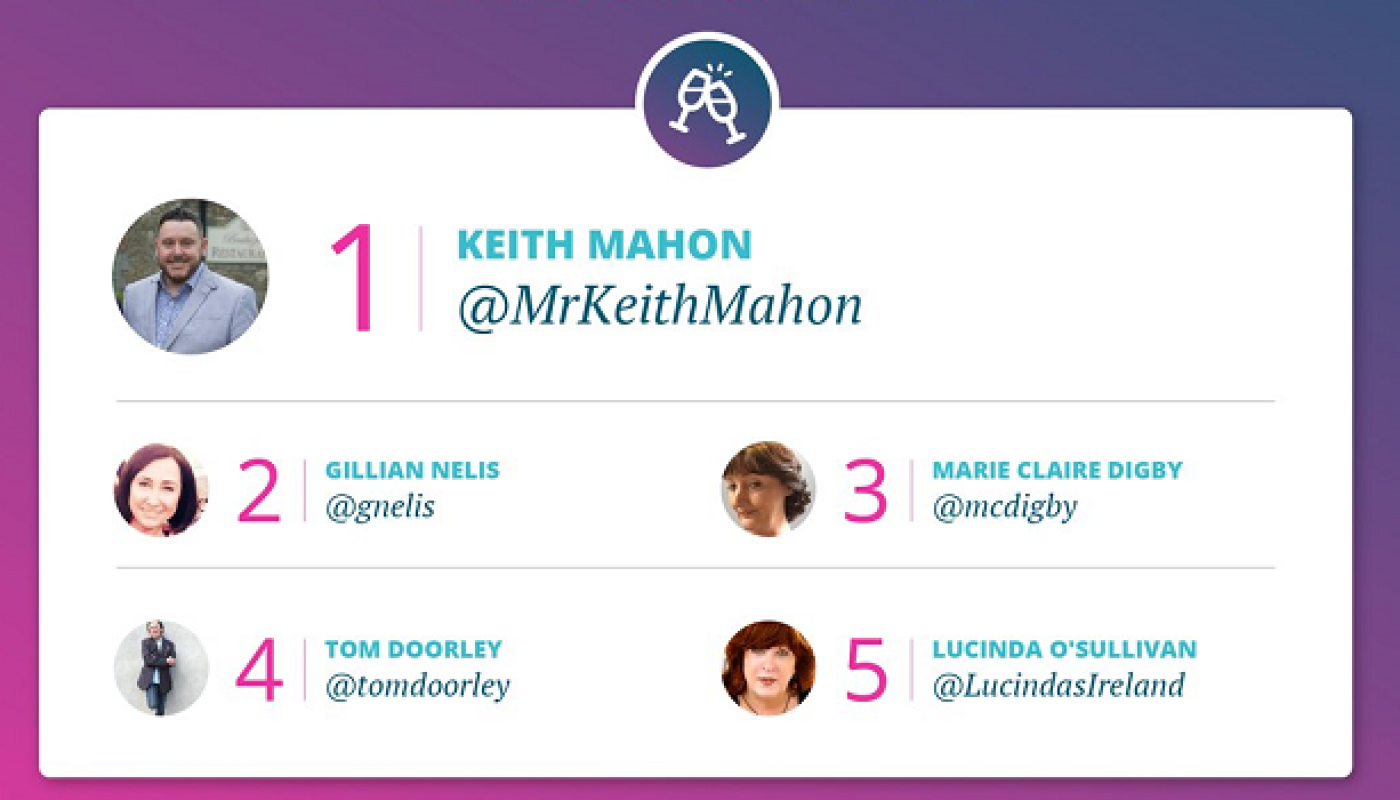 TheTaste's Keith Mahon Named Ireland's No. 1 Food and Drink Journalist on Twitter in #MurrayTweetIndex