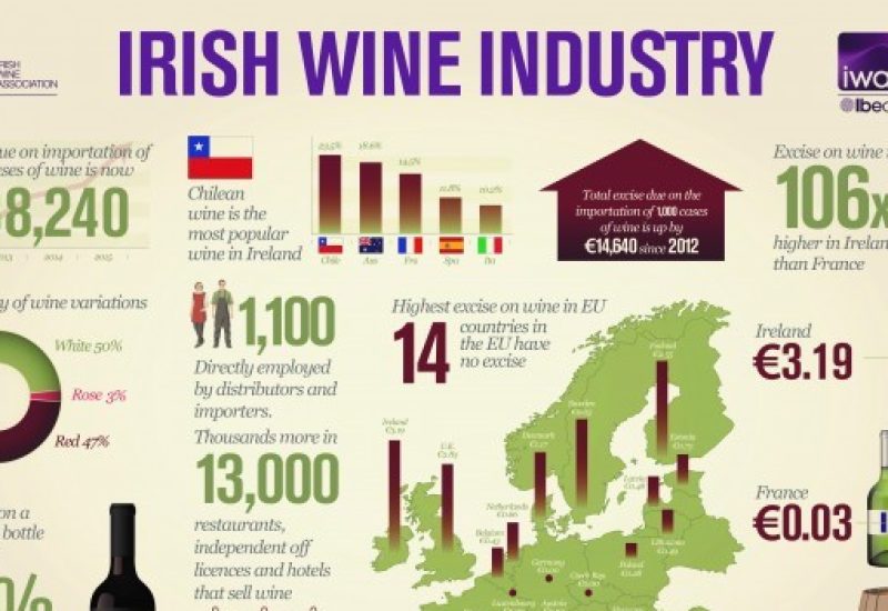 Wine Industry Infog