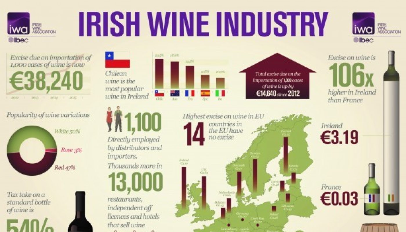 Wine Industry Infog