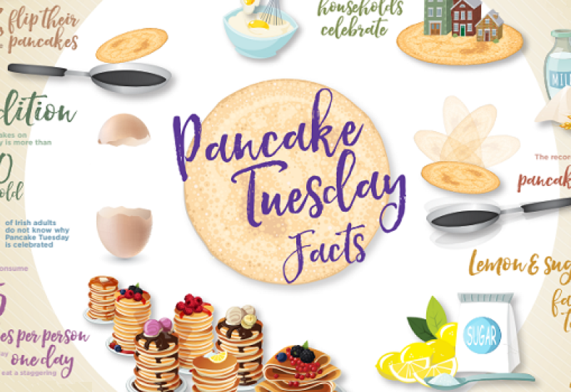 The Average Irish Person will Indulge in 2 and a Half Pancakes this Pancake Tuesday